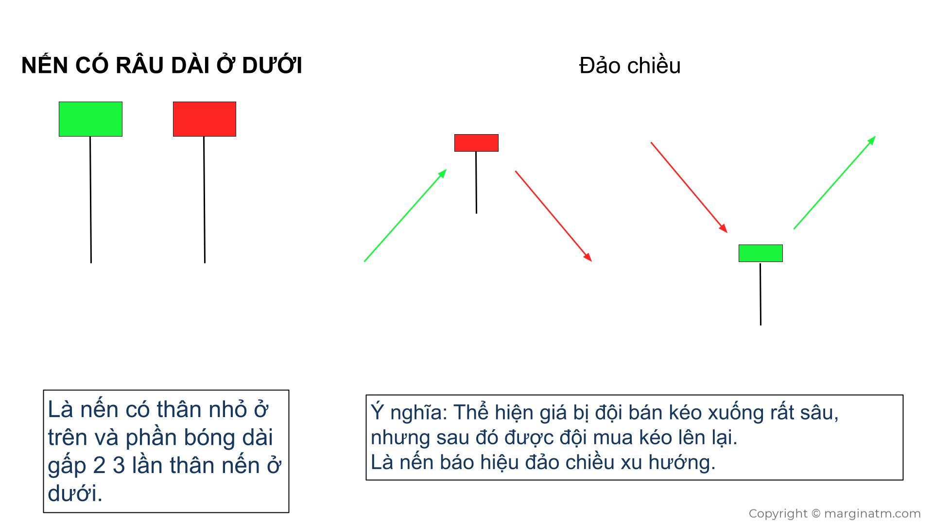 mô hình nến nhật