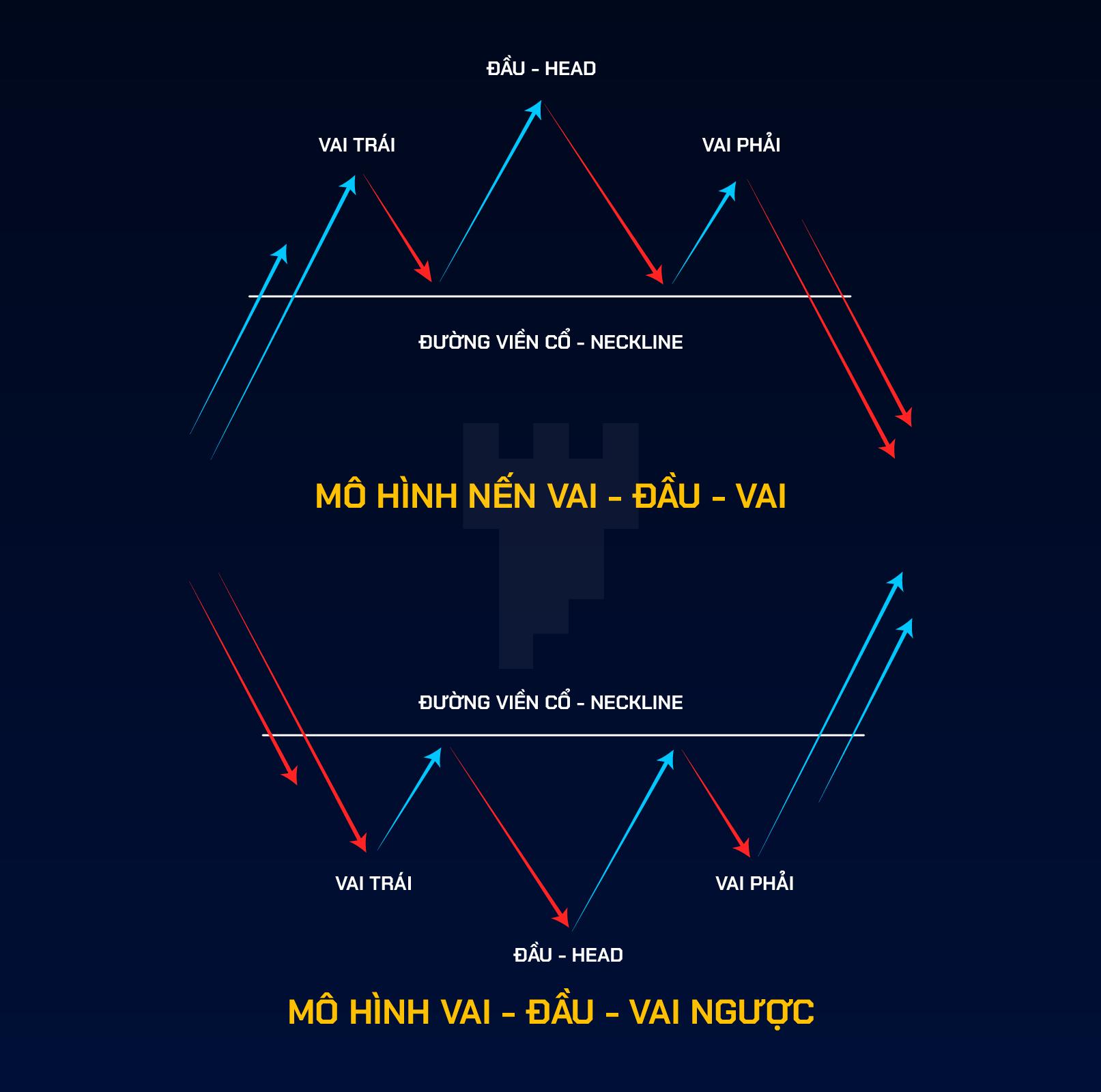 Mô hình vai đầu vai