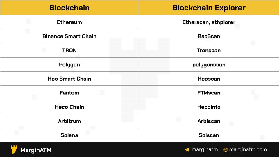 Quy trình hoạt động blockchain explorer