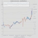 Biểu đồ giá Ampleforth qua thời gian