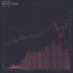 Thị trường sideway trong giao dịch tiền điện tử thể hiện qua đồ thị đi ngang của giá