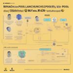 Tài sản tại Binance Launchpool bao gồm BNB và BUSD