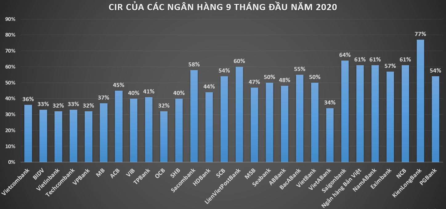 chỉ số CIR