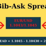 giá-bid-ask