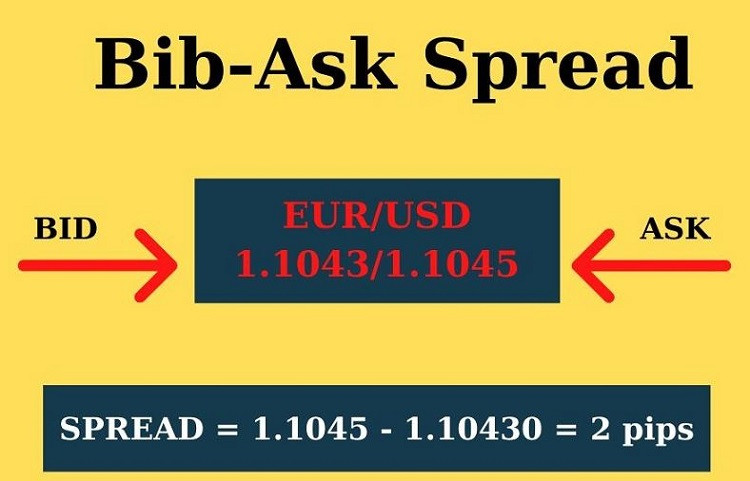 giá-bid-ask