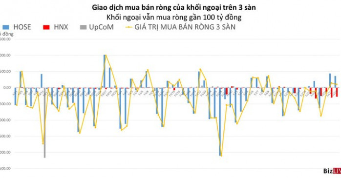 Hoạt Động Mua Ròng và Bán Ròng Ảnh Hưởng Thị Trường