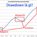 Khái niệm Drawdown